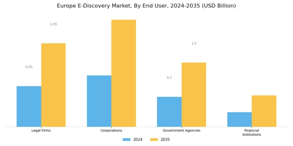 Europe E Discovery Market Segment Image 2