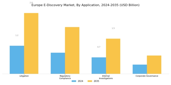 Europe E Discovery Market Segment Image 3