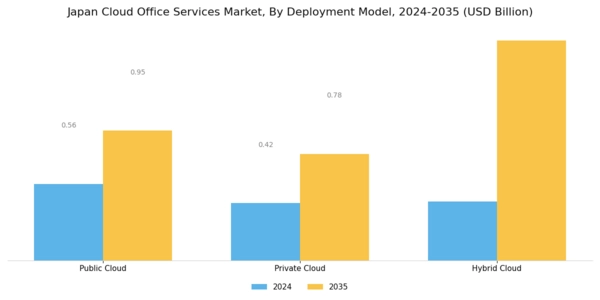 Japan Cloud Office Services Market Segment Image 1