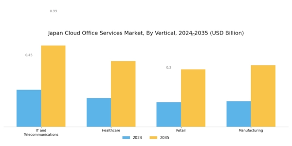 Japan Cloud Office Services Market Segment Image 3