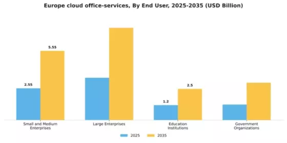Europe Cloud Office Services Market Segment Image 1