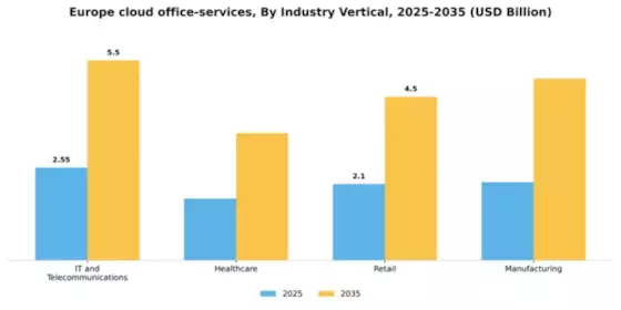 Europe Cloud Office Services Market Segment Image 2