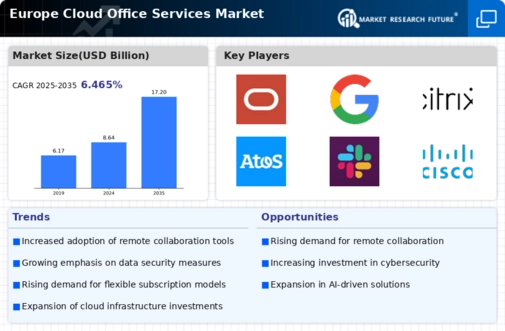 Europe Cloud Office Services Market Infographic