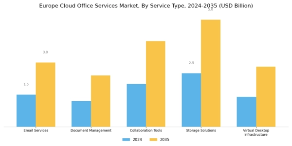 Europe Cloud Office Services Market Segment Image 0