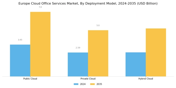 Europe Cloud Office Services Market Segment Image 1