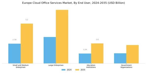 Europe Cloud Office Services Market Segment Image 2