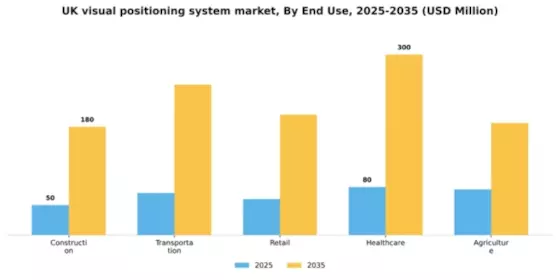UK Visual Positioning System Market Segment Image 3