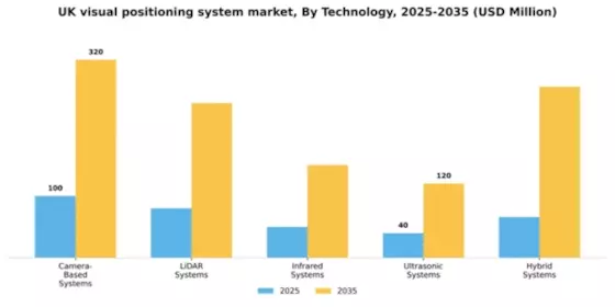UK Visual Positioning System Market Segment Image 4