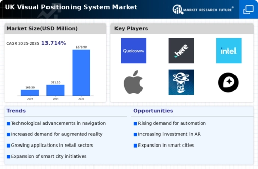 UK Visual Positioning System Market Infographic