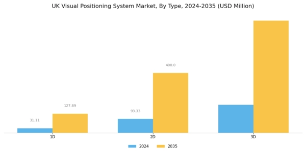 UK Visual Positioning System Market Segment Image 2