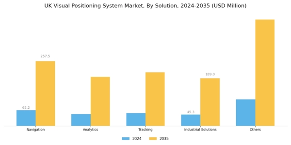 UK Visual Positioning System Market Segment Image 3