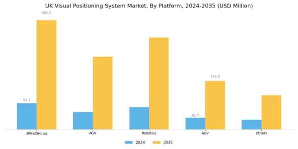 UK Visual Positioning System Market Segment Image 4