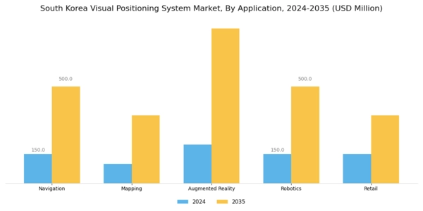 South Korea Visual Positioning System Market Segment Image 0