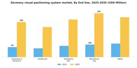 Germany Visual Positioning System Market Segment Image 1
