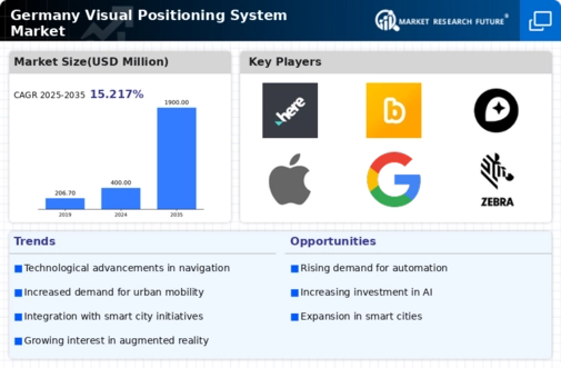 Germany Visual Positioning System Market Infographic