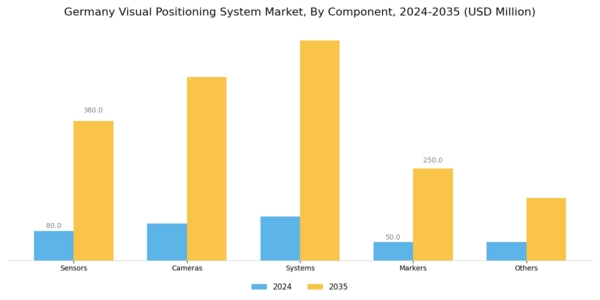 Germany Visual Positioning System Market Segment Image 0