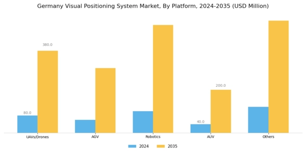 Germany Visual Positioning System Market Segment Image 4