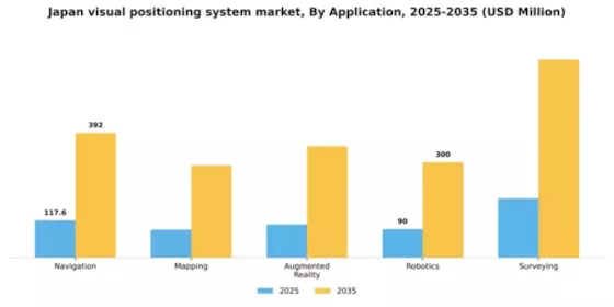 Japan Visual Positioning System Market Segment Image 0