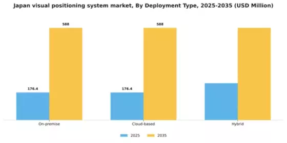 Japan Visual Positioning System Market Segment Image 2