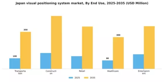 Japan Visual Positioning System Market Segment Image 3