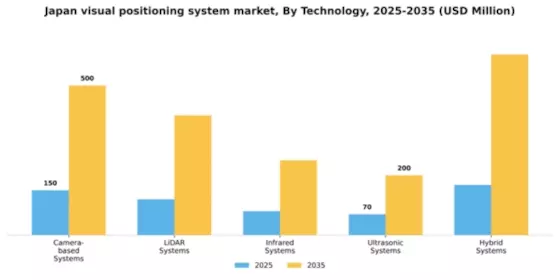 Japan Visual Positioning System Market Segment Image 4