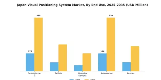 Japan Visual Positioning System Market Segment Image 1