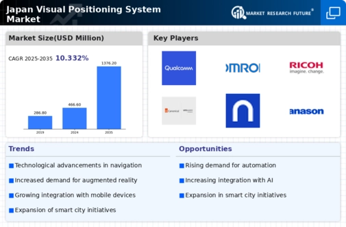 Japan Visual Positioning System Market Infographic