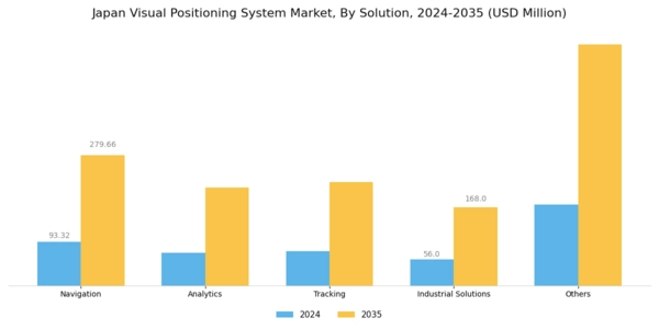 Japan Visual Positioning System Market Segment Image 3