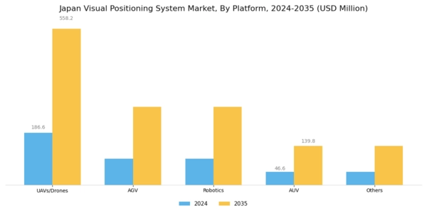 Japan Visual Positioning System Market Segment Image 4