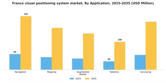 France Visual Positioning System Market Segment Image 0