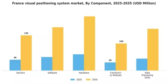 France Visual Positioning System Market Segment Image 1