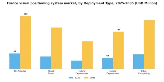 France Visual Positioning System Market Segment Image 2