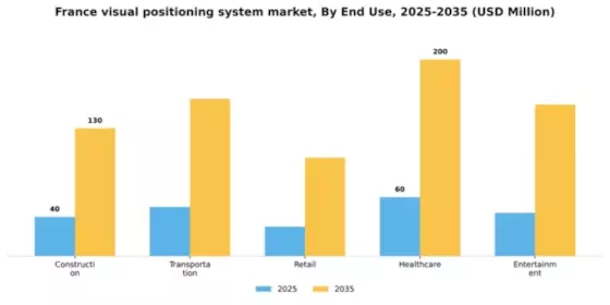 France Visual Positioning System Market Segment Image 3