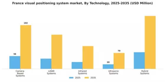 France Visual Positioning System Market Segment Image 4