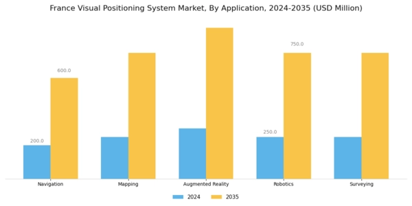 France Visual Positioning System Market Segment Image 0