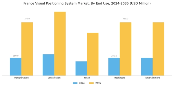 France Visual Positioning System Market Segment Image 1