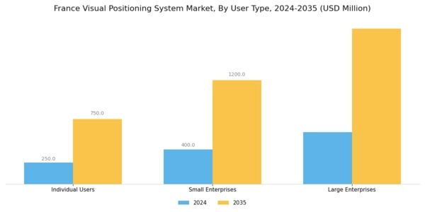 France Visual Positioning System Market Segment Image 4