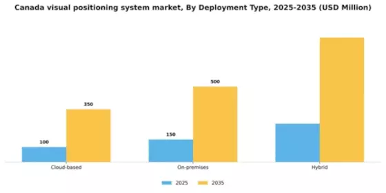 Canada Visual Positioning System Market Segment Image 1