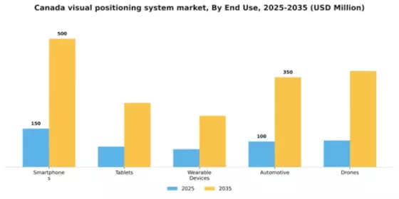 Canada Visual Positioning System Market Segment Image 2