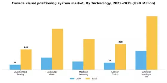 Canada Visual Positioning System Market Segment Image 3