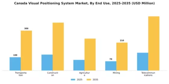 Canada Visual Positioning System Market Segment Image 2