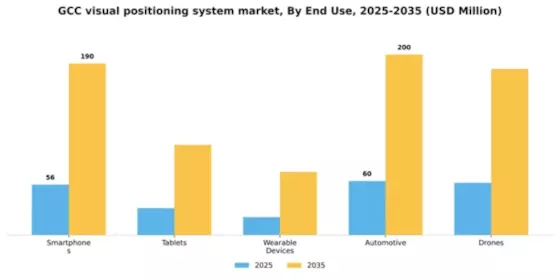 GCC Visual Positioning System Market Segment Image 1