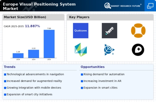 Europe Visual Positioning System Market Infographic