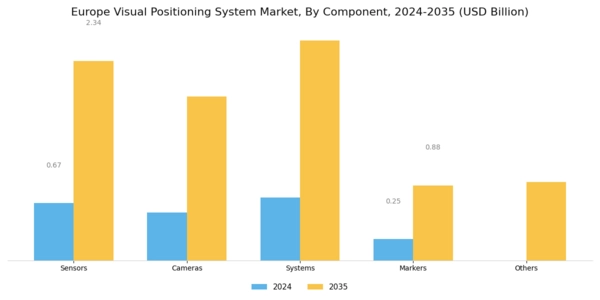 Europe Visual Positioning System Market Segment Image 0