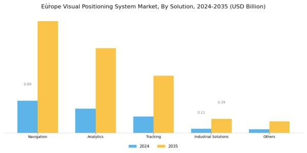Europe Visual Positioning System Market Segment Image 3