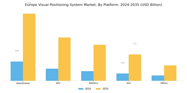 Europe Visual Positioning System Market Segment Image 4