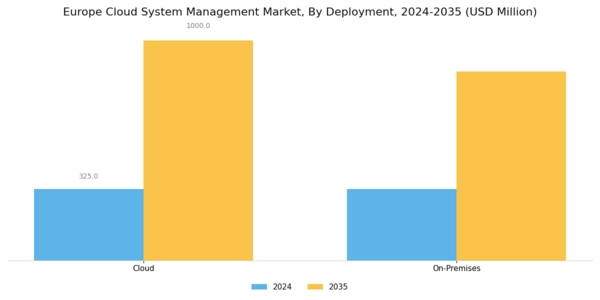 Europe Cloud System Management Market Segment Image 1