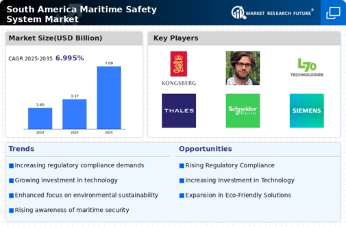 South America Maritime Safety System Market Infographic