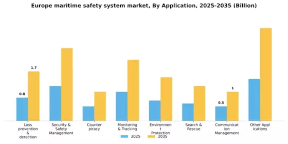 Europe Maritime Safety System Market Segment Image 0
