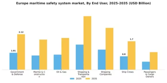 Europe Maritime Safety System Market Segment Image 1
